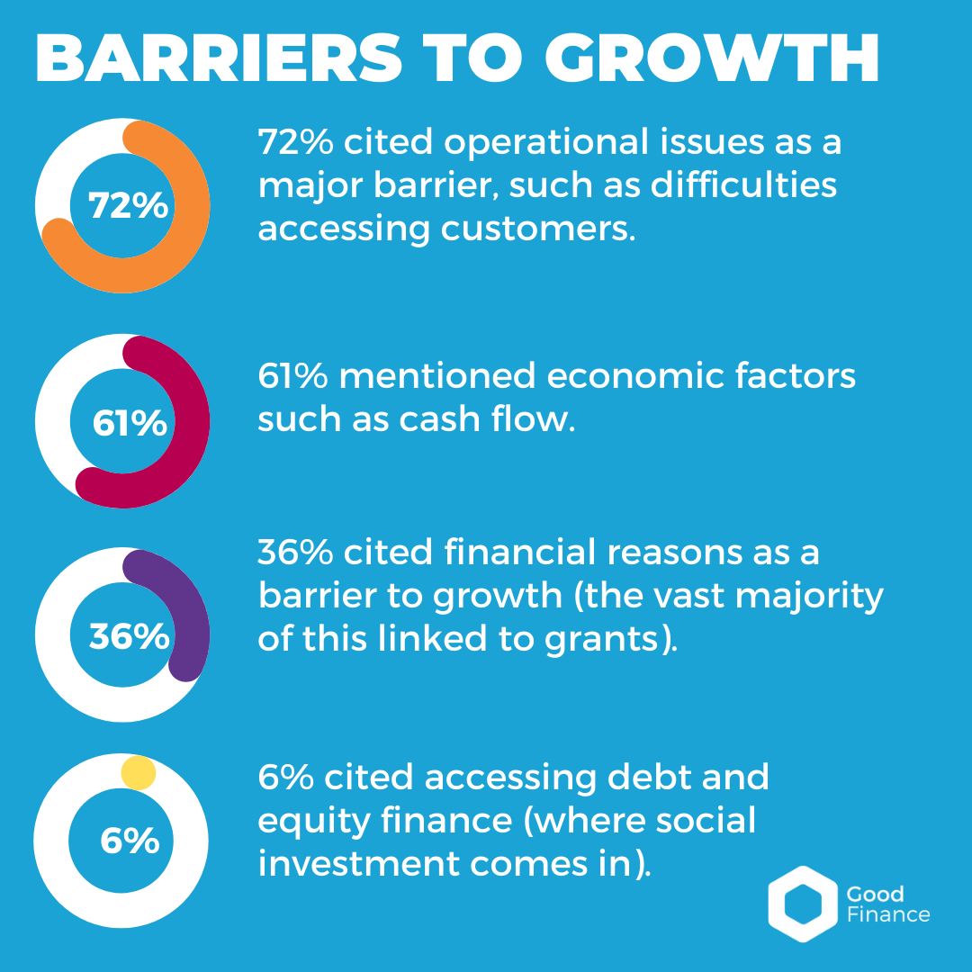 Barriers to Growth